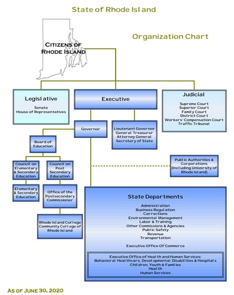 myflixer.ri|ri state government departments.
